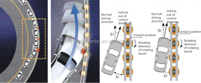 SBは黄色い高速道路の安全性のローラーの障壁のガードレールUの形フレームを証明した 7