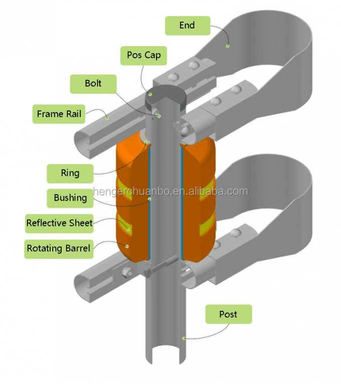 SBは黄色い高速道路の安全性のローラーの障壁のガードレールUの形フレームを証明した 6