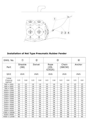 品質 50KPa/80Kpa ISO 17357はフェンダーの横浜空気のゴム製 タイプを証明した 工場